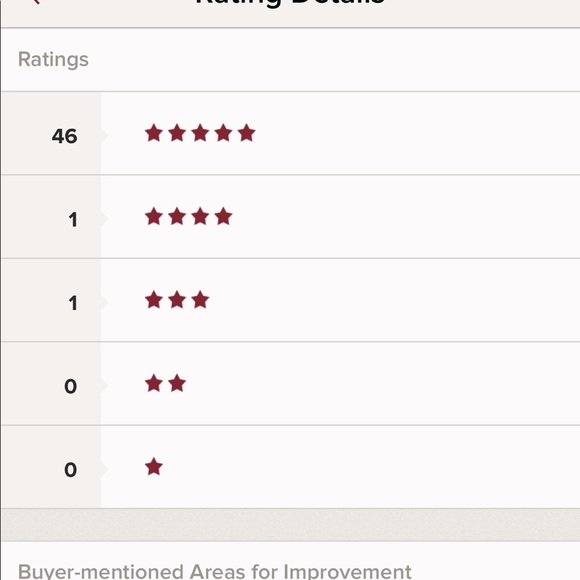 🔥 MY STATS 🔥 - Picture 2 of 2